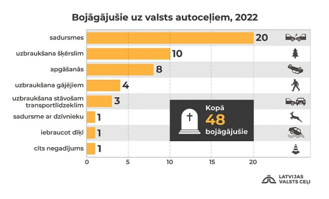 Ilustrācija - Latvijas Valsts ceļi