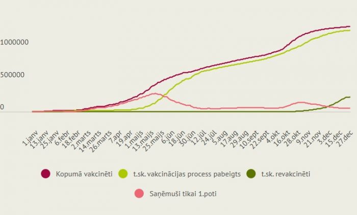 Infografika - LETA