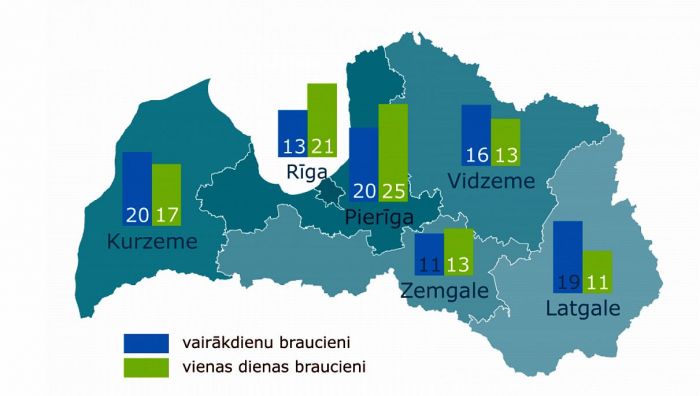 Latvijas iedzīvotāju galamērķi vairākdienu un vienas dienas ceļojumos pa Latviju 2019.gadā (procentos). Grafika - CSP