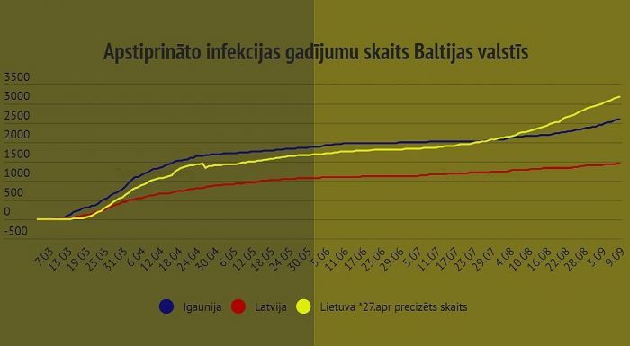 Grafika - LETA