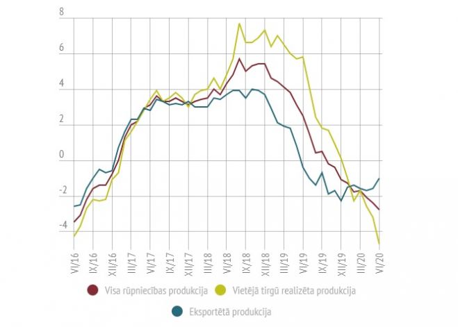 Rūpniecības ražotāju cenu izmaiņas procentos pa mēnešiem, salīdzinot ar tādu pašu periodu iepriekšējā gadā. Infografika: LETA