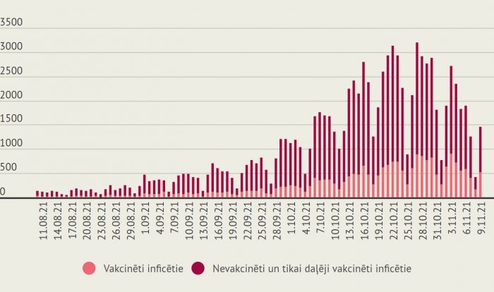 Infografika - LETA