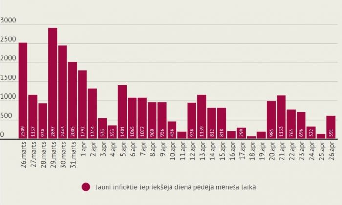 Infografika - LETA