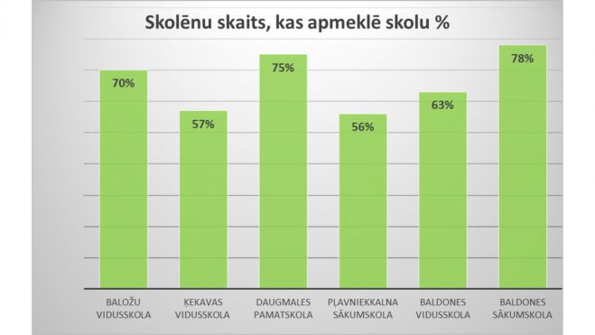 Ilustrācija - kekava.lv