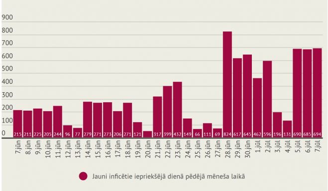 Infografika - LETA