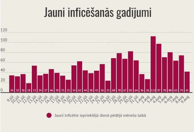 Infografika – LETA