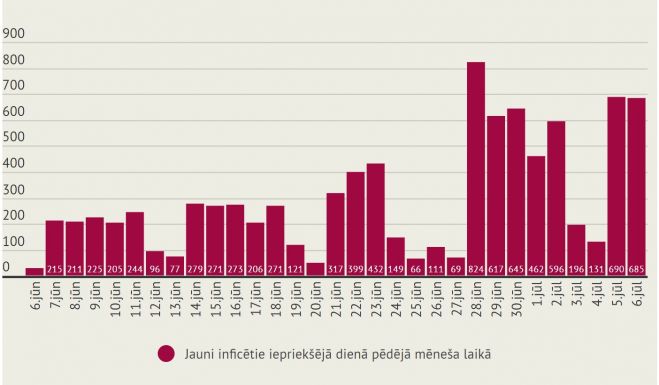 Infografikas - LETA un spkc.maps.arcgis.com