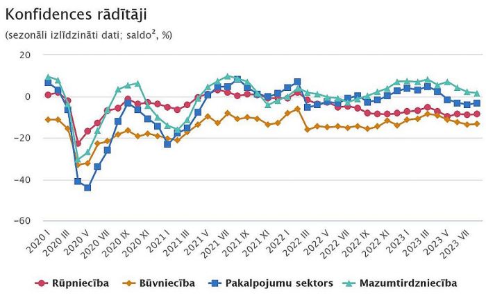 Grafika - CSP