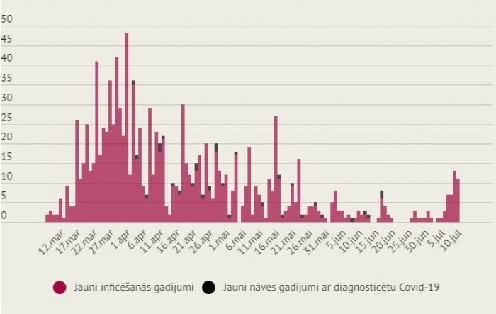 Infografika: LETA