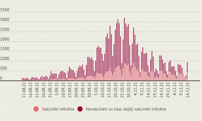 Infografika - LETA