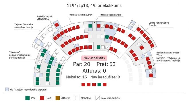 Ilustrācija - ekrānšāviņš no saeima.lv