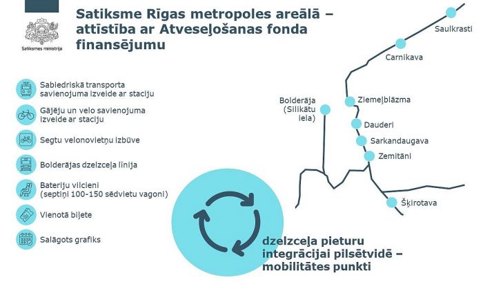 Infografika - Satiksmes ministrija