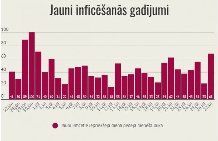 Infografika – LETA