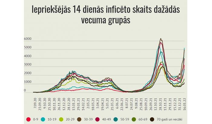 Grafika - LETA