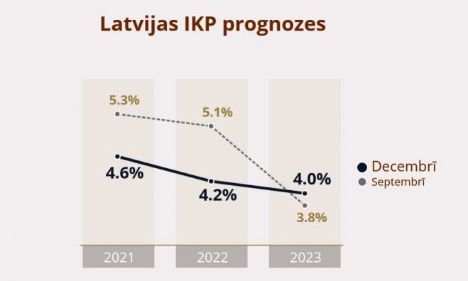 Grafika - Latvijas Banka