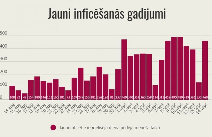 Infografika - LETA