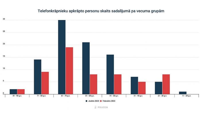 Grafika - Valsts policija