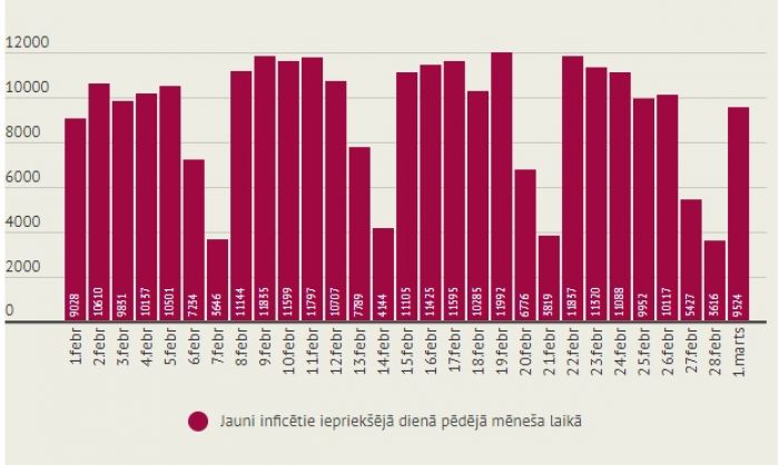 Infografika - LETA