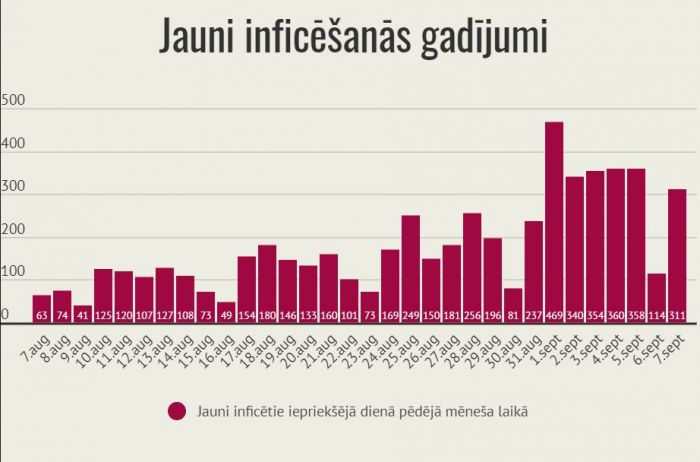 Infografika – LETA