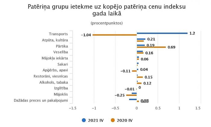 Grafika - CSP