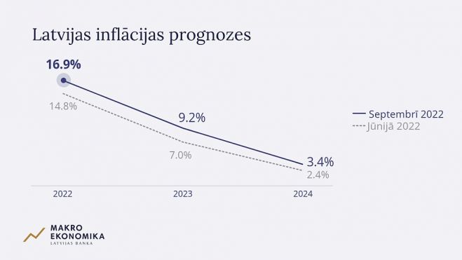 Grafika - Latvijas Banka