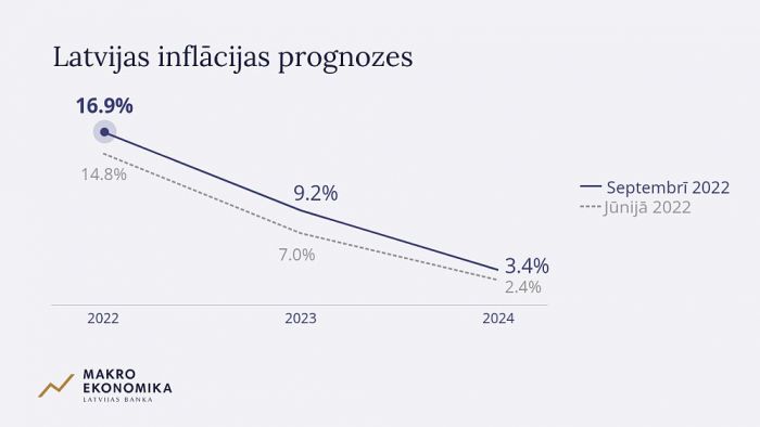 Grafika - Latvijas Banka