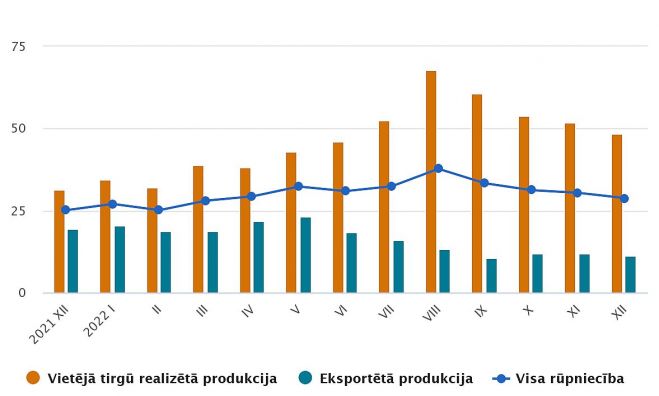 Grafika - CSP