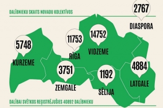 Dziesmu un deju svētkiem reģistrējušies 40 892 potenciālie dalībnieki