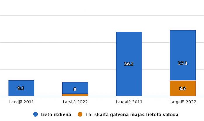 Grafika - CSP