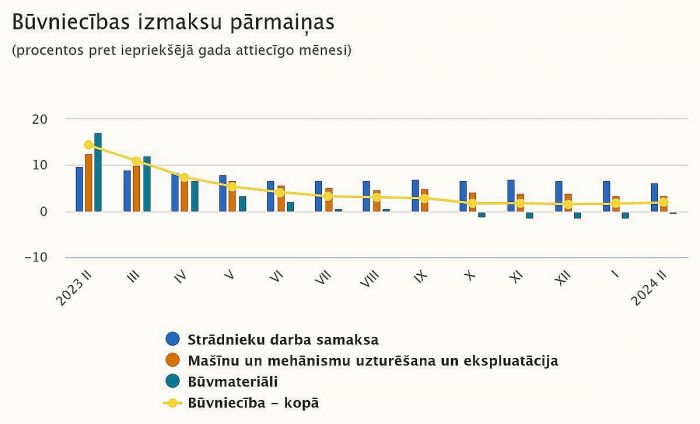 Grafika - CSP