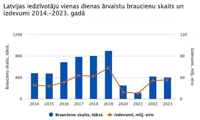 Grafika - CSP