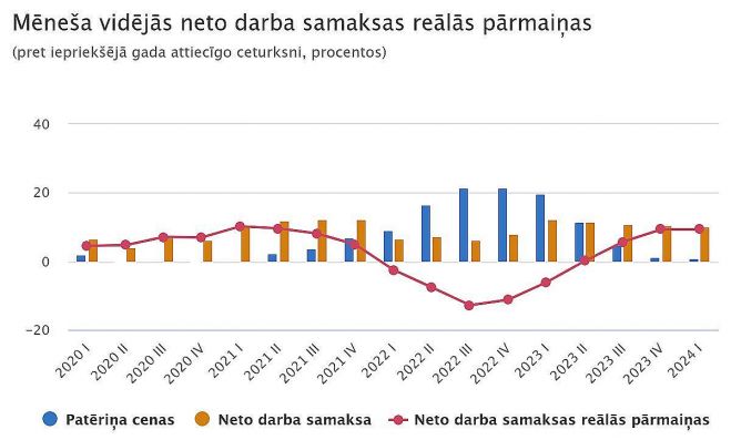 Grafika - CSP