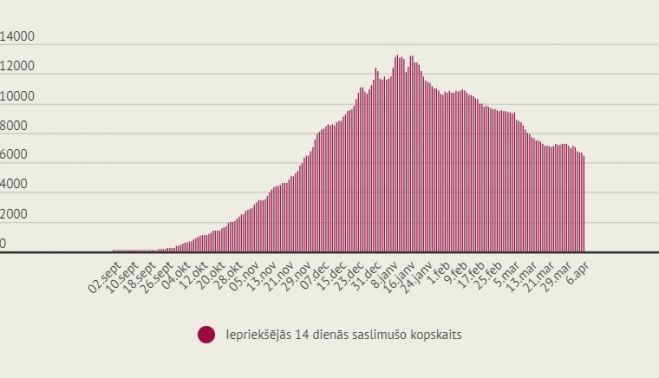 Infografika – LETA