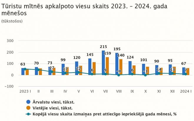 Grafika - CSP