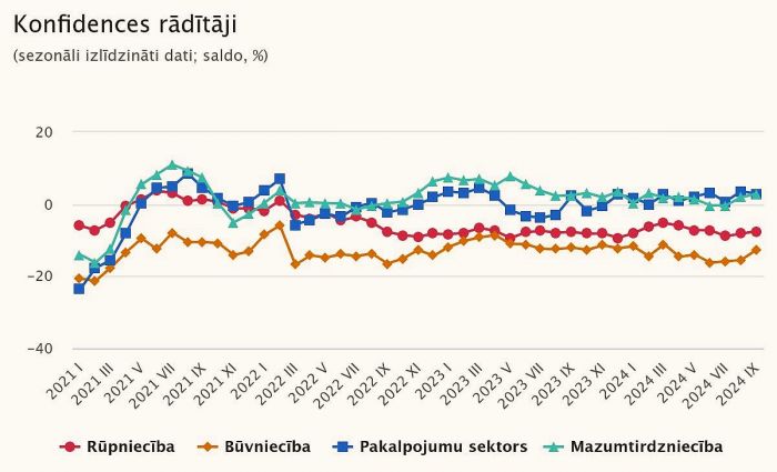 Grafika - CSP