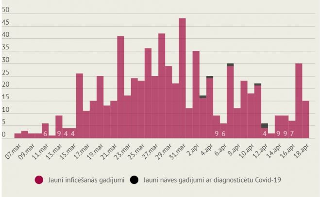 Infografika: LETA