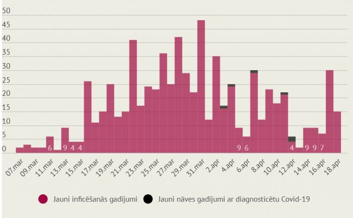 Infografika: LETA