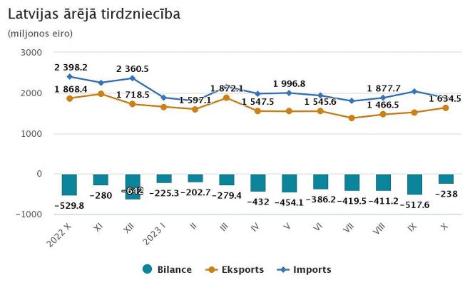 Grafika - CSP
