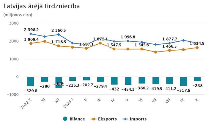 Grafika - CSP