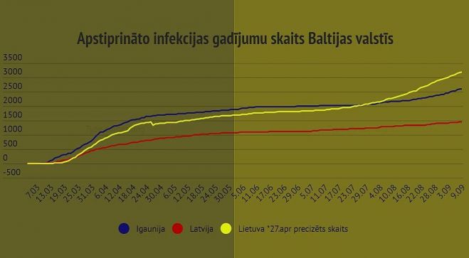 Grafika - LETA