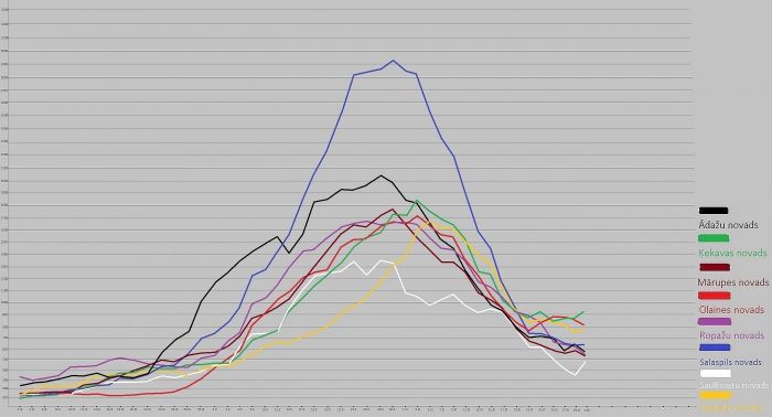 14 dienu kumulatīvais rādītājs uz 100 000 iedzīvotāju Pierīgas novados. Dati – SPKC