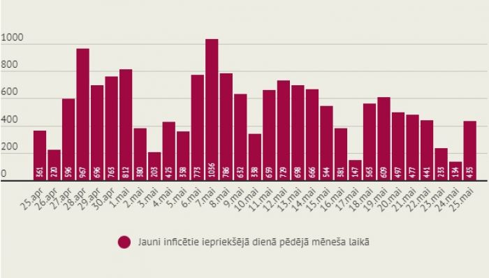 Infografika – LETA