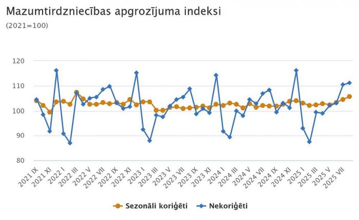 Grafika - CSP