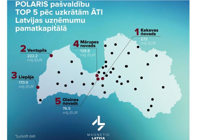 LIAA: Visvairāk ārvalstu investīciju pēdējos gados piesaistījušas Pierīgas un Kurzemes pašvaldības