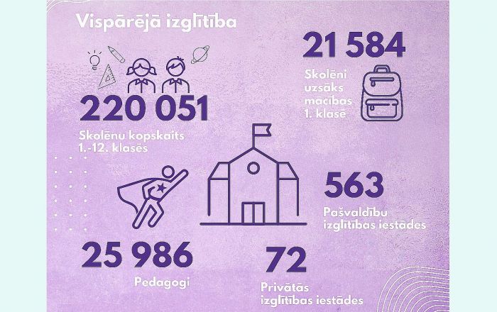 Ilustrācija - IZM
