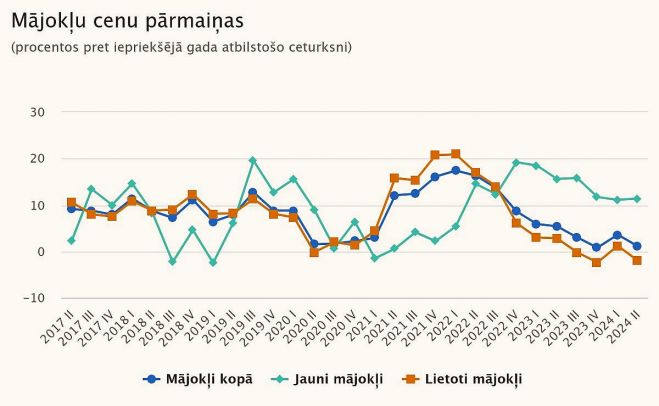 Grafika - CSP