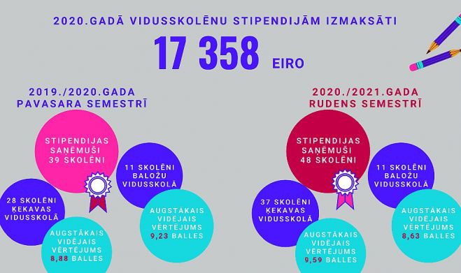 Ilustrācija - kekava.lv