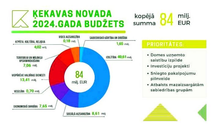 Grafika - kekava.lv