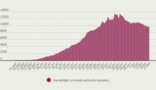 Infografika – LETA