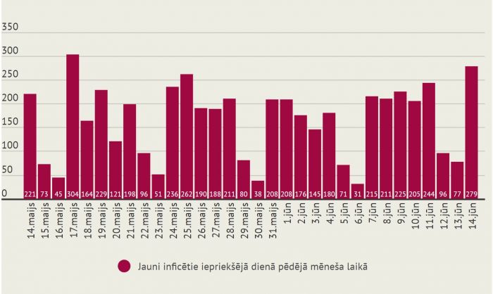 Infografika - LETA